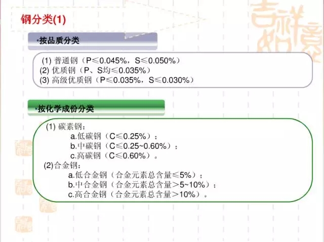 成都鋼材經(jīng)銷商